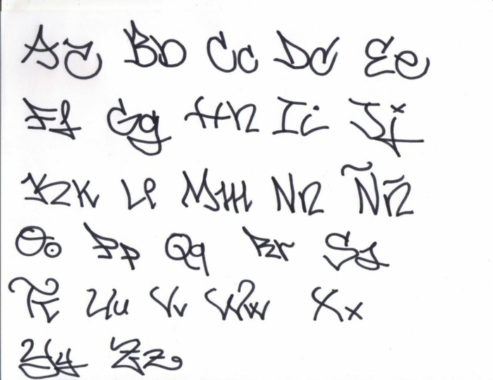 letras para tatuajes, alfabeto para tatuajes con letras mayúsculas y minúsculas, fuente tipo grafiti