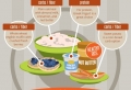 Mejora tus hábitos alimentarios con una dieta equilibrada. 10 recetas fáciles y sanas